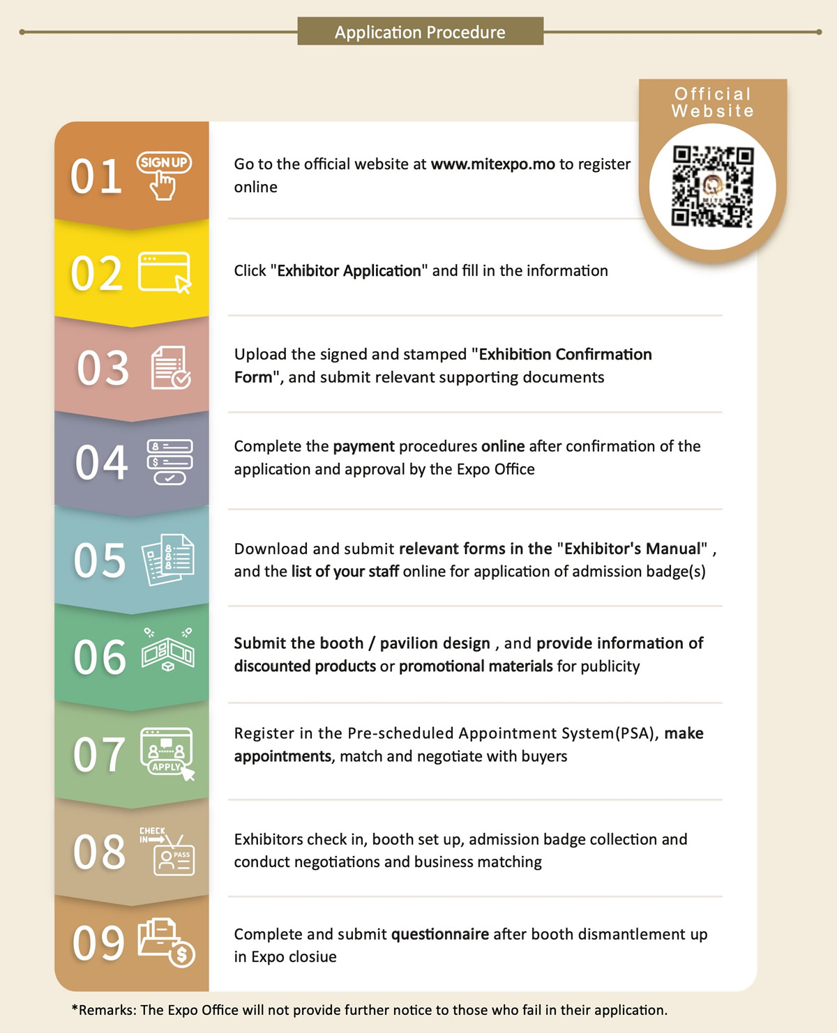 Scope of Exhibitors